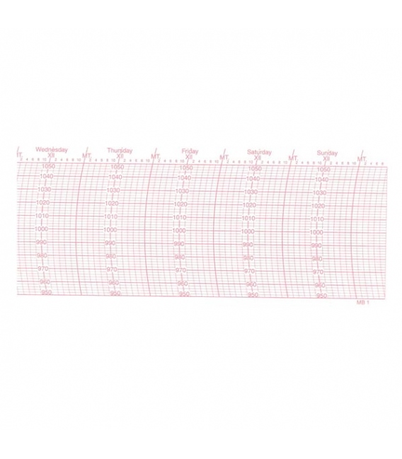 Barograph Replacement Inch Charts