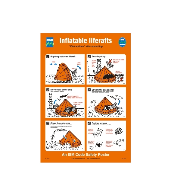 1003 Poster, Vital actions after liferaft launching
