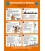 1025 Poster, Working aloft or outboard