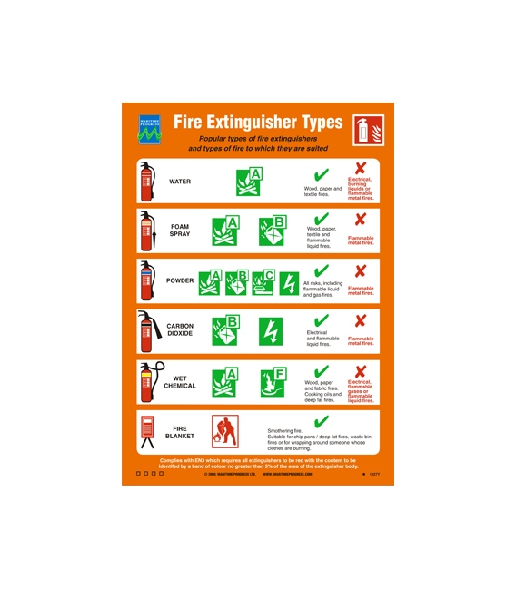1027 Poster, Fire extinguisher types