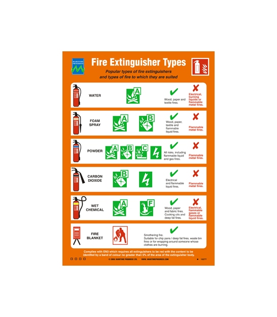 fire extinguisher types