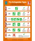 1027 Poster, Fire extinguisher types