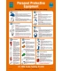 1028 Poster, Personal protective equipment