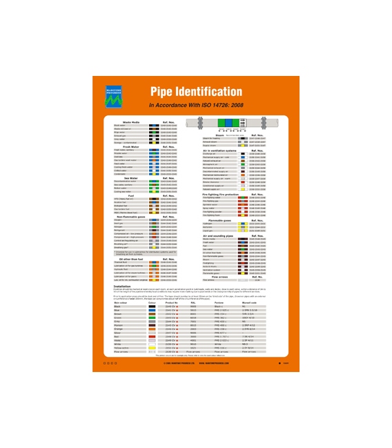 1066 Pipe identification poster
