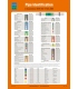 1066 Pipe identification poster