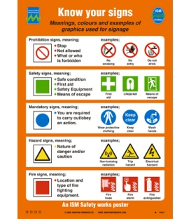 Safety & Training Posters Informational (White vinyl) Poster, Know your ...