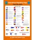 1079 Poster - International Signaling Flags