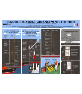 Required Boarding Arrangements for Pilot (2012)
