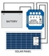 Installation of a reverse blocking diode is recommended