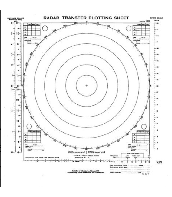 Radar Transfer Plotting Sheets