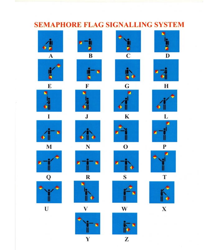 Semaphore Code Chart