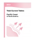 2023 NOAA Tidal Current Tables: Pacific Coast of North America