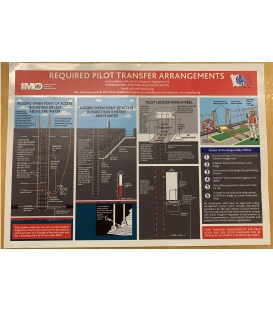 Required Pilot Transfer Arrangements  (Poster 1026) (Jul 2025)