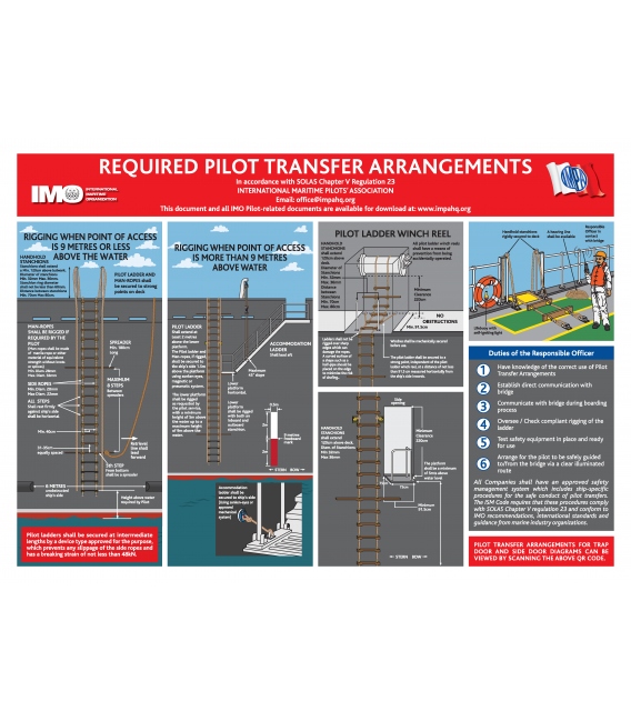 Required Pilot Transfer Arrangements  (Poster 1026) (Jul 2025)