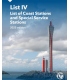 ITU List IV - List of Coast Stations and Special Service Stations, 2025 Edition (USB) (6 Languages)