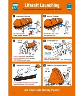 Safety Awareness and Training Posters