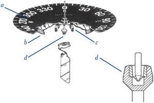 compass parts